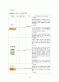 ICH(뇌내출혈) 케이스 문헌고찰간호과정(간호진단4개) 16페이지