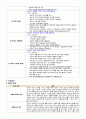 간호관리학컨퍼 5페이지