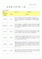 만3세관찰일지(3~4월 2018년통합지표 16명) 2페이지