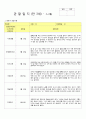 만3세관찰일지(3~4월 2018년통합지표 16명) 7페이지