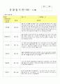 만3세관찰일지(3~4월 2018년통합지표 16명) 8페이지