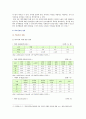 [학교폭력예방및학생의이해] 1 학교폭력의 특성 및 원인과 결과에 대해 분석하고 서술 2 영유아교육기관에서 학교폭력 예방을 위한 지도에 대해 조사하고 서술하시오 7페이지