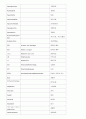 성모계열 의학용어시험 9페이지