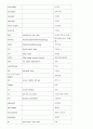 성모계열 의학용어시험 11페이지