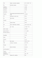 성모계열 의학용어시험 12페이지