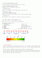 강북삼성 경희의료 면접준비:간호지식 질문대비 6페이지