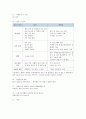 성빈센트 면접질문
 3페이지