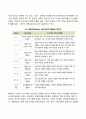 콜버그의 도덕성 발달(단계)이론 에릭슨의 성격발달단계이론(심리사회적 발달이론) 7페이지