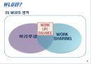 일과 삶의 균형 work life balance -한국ibm유한킴벌리아모레퍼시픽- 8페이지
