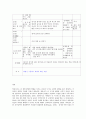 영유아교수방법론 A형 발달이론에 따른 영유아 교수·학습의 유형을 설명하고 그 유형 중 한 가지를 선택하고 연령을 임의로 정하여 하루일과 운영을 계획하시오 7페이지