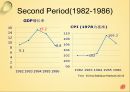 개혁개방 30여년에 중국 경제의 성장 36페이지