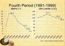 개혁개방 30여년에 중국 경제의 성장 40페이지