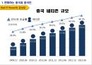 중국 마케팅 사례분석 4페이지