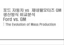 포드 자동차 vs 제네럴모터즈 GM 생산방식 비교분석 1페이지