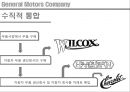 포드 자동차 vs 제네럴모터즈 GM 생산방식 비교분석 7페이지