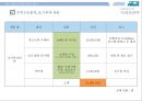 멕시코 음식 푸드트럭 사업계획서 36페이지