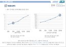 멕시코 음식 푸드트럭 사업계획서 58페이지