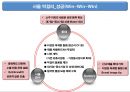 경월소주와 서울막걸리의 일본시장 진출사례 28페이지