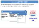 경월소주와 서울막걸리의 일본시장 진출사례 46페이지