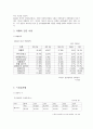 다음커뮤니케이션에 대해서 14페이지