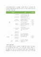 노인상담 혹은 교육을 담당하는 기관을 1곳을 조사하고 그 기관에 중점을 두는 노인의 문제에 관하여 서술하시오 3페이지