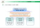 국수전문점 후루룩뚝딱 사업계획서 36페이지