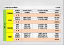 아파트형 지식산업센터 사업계획서 43페이지