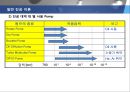 진공의 이해 35페이지