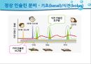 고혈압 증상과 치료의 이해 55페이지