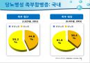 당뇨병 환자 자가관리 85페이지