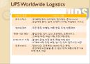 UPS 전략경영 11페이지