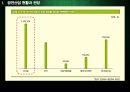 대한민국 공연산업의 분석 17페이지