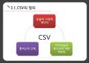 Wal-mart effet CSR & 지속가능경영 31페이지