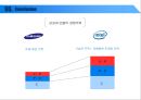 반도체 산업의 가치사슬분석 61페이지