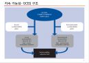 한국기업의 지속가능경영 5페이지
