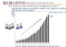 한국기업의 지속가능경영 15페이지