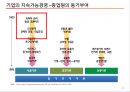 한국기업의 지속가능경영 21페이지