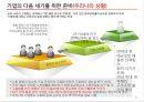한국기업의 지속가능경영 22페이지