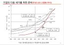 한국기업의 지속가능경영 24페이지