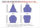 한국기업의 지속가능경영 25페이지