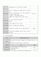 만 4세 일일보육계획안 4페이지