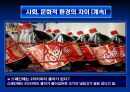 브랜드마케팅 실패사례 15페이지