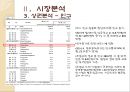 중국 애완동물 사업 계획서 19페이지