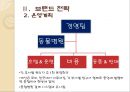 중국 애완동물 사업 계획서 39페이지