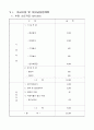 사업 계획서-테이크 아웃 커피 전문점 21페이지