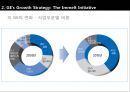 한국기업의 전략(삼성전자&현대자동차 vs GE & Toyota) 19페이지