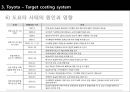 한국기업의 전략(삼성전자&현대자동차 vs GE & Toyota) 35페이지