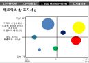 제품 개발 프로젝트들에 대한 지속적인 의사결정 프로세스PPM 18페이지