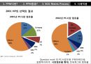 제품 개발 프로젝트들에 대한 지속적인 의사결정 프로세스PPM 42페이지