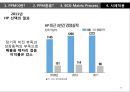 제품 개발 프로젝트들에 대한 지속적인 의사결정 프로세스PPM 49페이지